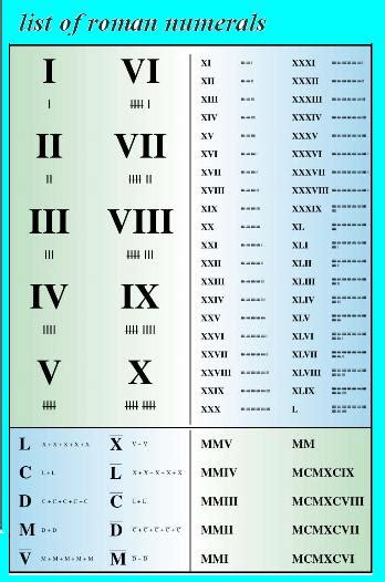 roman numerals 1v